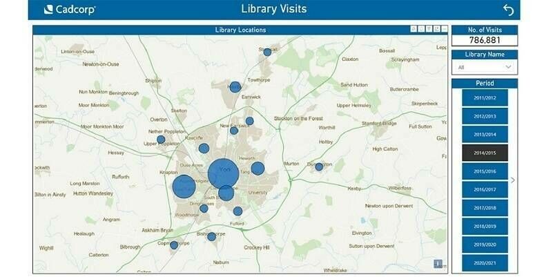 SIS 9 1 SR1 WM Power BI Library Visits 800x400