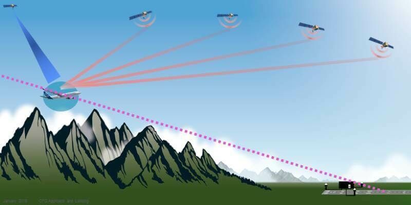 SLS approach 800x400 1