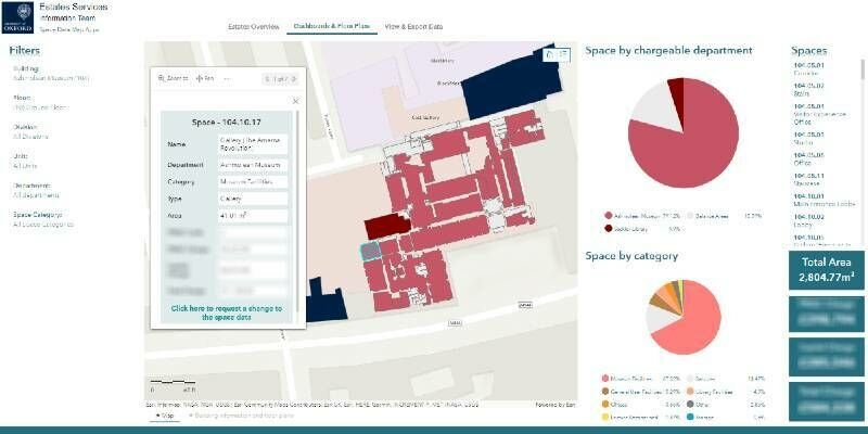 University of Oxford Dashboard Ashmolean Museum 1