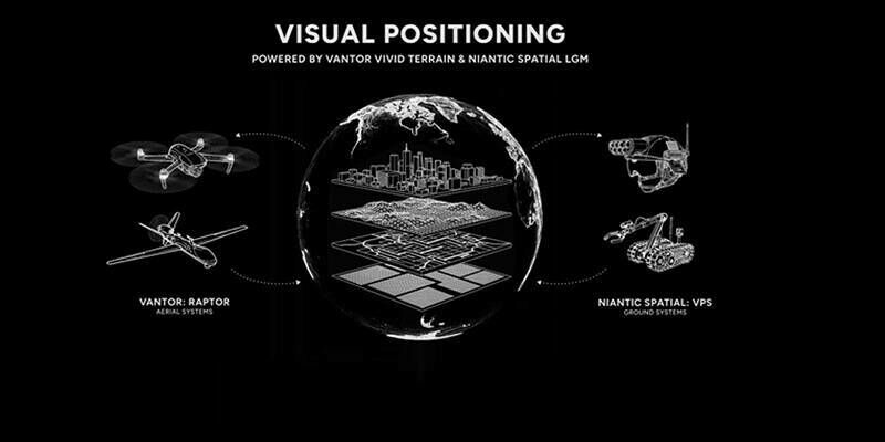Virtual Positioning 800x400
