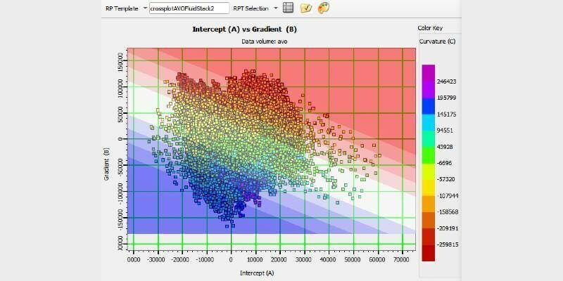 Geosoftware hampsonrussell avo fluid stack 1 1