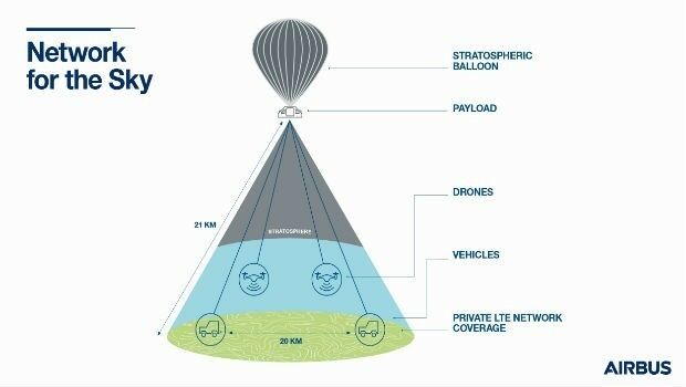 Network for the Sky: (from import)