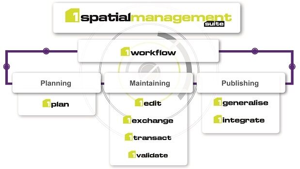 1Spatial announce release of 1Spatial Management Suite (1SMS) v2.5 (from import)