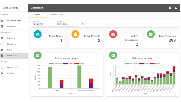 1Spatial releases 1Data Gateway (from import)