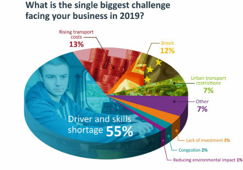 Integrated Technology Playing Critical Part In Transport Planning (from import)