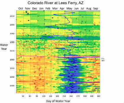 Golden Software Announces Time Series Data Visualization Webinar (from import)