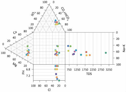Golden Software Releases Preview of Enhanced Scientific Graphing Package (from import)