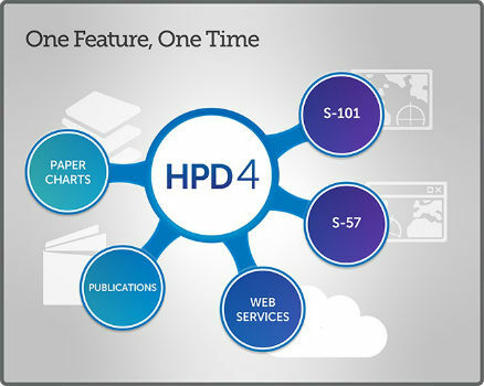New CARIS HPD 4.0 release will advance existing capabilities (from import)