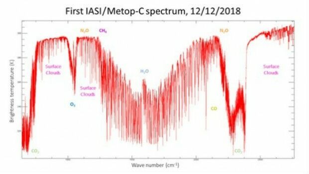 Metop-C’s IASI instrument delivers first spectrum (from import)