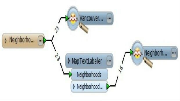 Instituto Geografico Nacional (IGN) Has Signed With Recursos Tecnicos Madrid, S.L., (from import)