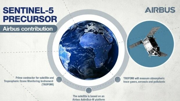Sentinel-5P successfully launched to monitor world’s pollution (from import)