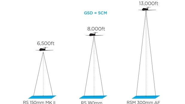 Get a Closer Look with Phase One's New Long-Range Lenses (from import)