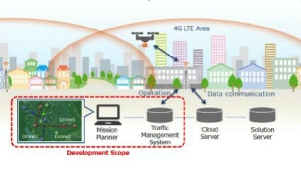 KDDI and Terra Drone announce the invention of “4G LTE control system (from import)