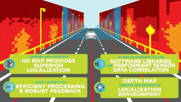 TomTom HD Map for Autonomous Driving Covers US Interstate Road Network (from import)
