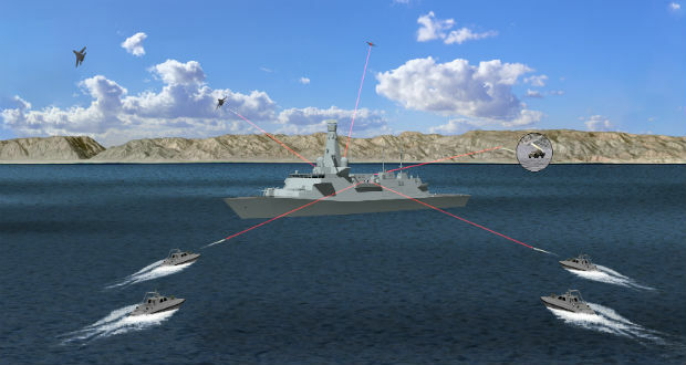 UK Innovation: Laser Weapon Contract Awarded (from import)