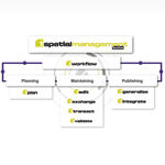 1Spatial announce release of 1Spatial Management Suite (1SMS) v2.5 (from import)