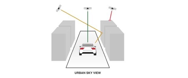 u-blox Untethered Dead Reckoning technology (from import)