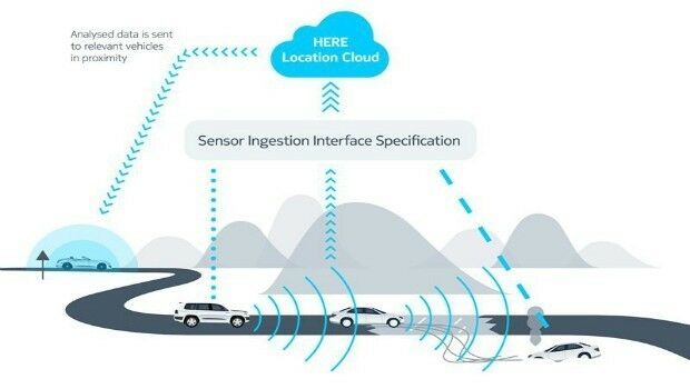 HERE, automotive companies move forward on car-to-cloud data standard (from import)
