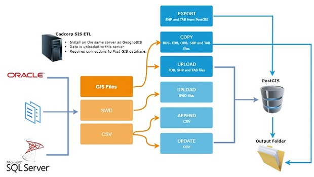 Cadcorp launches GIS data management tool (from import)