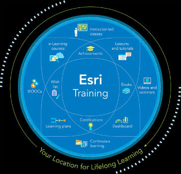 Esri Offers Free Self-Paced E-Learning to Customers (from import)