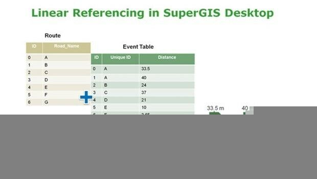 SuperGIS Desktop Will Have Linear Referencing Soon (from import)