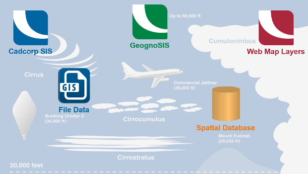 Cloud migration path for Cadcorp web mapping (from import)