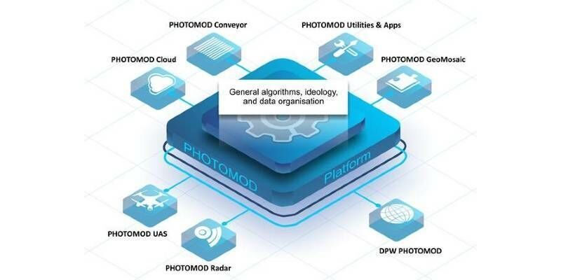 Photomod