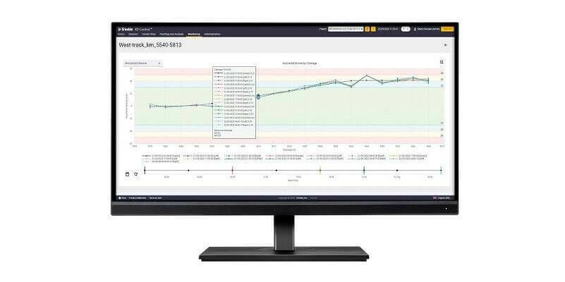 Trimble 4d rail module 800x400
