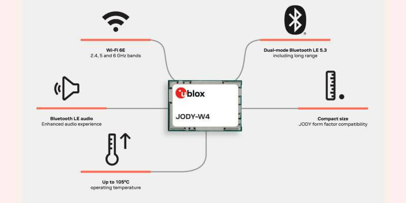 U blox JODY W4 infographic rgb 800x400 1