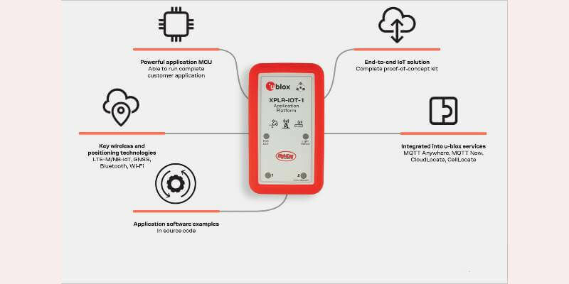 U blox XPLR IOT 1 Infographic 800x400 1