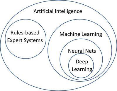 deep learning