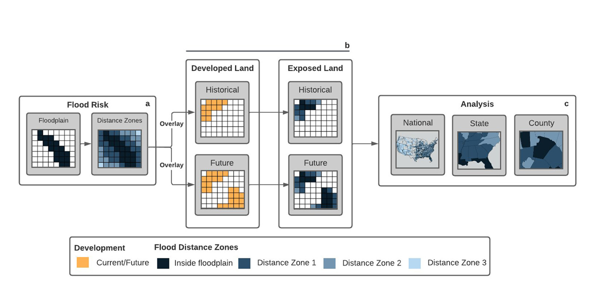 how-we-classify-flood-1