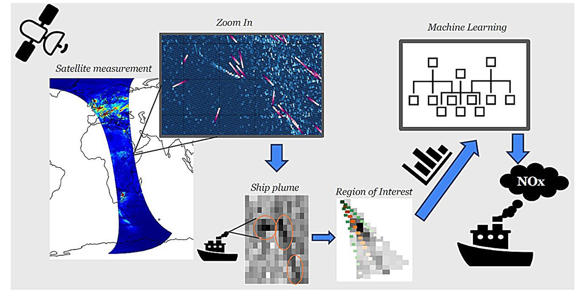 satellite-data-and-alg