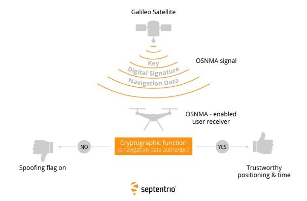 Septentrio GNSS